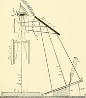 An illustration from The microscope; an introduction to microscopic methods and to histology (1901)