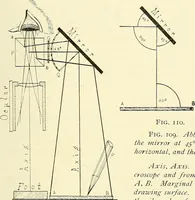 Picture 67 of 151 from The microscope; an introduction to microscopic methods and to histology (1901), leaf 138