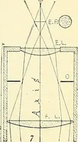 Picture 68 of 151 from The microscope; an introduction to microscopic methods and to histology (1901), leaf 138