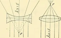 Picture 4 of 151 from The microscope; an introduction to microscopic methods and to histology (1901), leaf 16