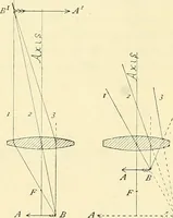 An illustration from The microscope; an introduction to microscopic methods and to histology (1901)