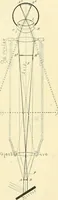 An illustration from The microscope; an introduction to microscopic methods and to histology (1901)