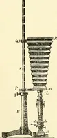 An illustration from The microscope; an introduction to microscopic methods and to histology (1901)