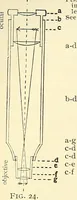 Picture 14 of 151 from The microscope; an introduction to microscopic methods and to histology (1901), leaf 27