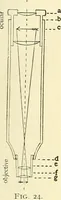 Picture 15 of 151 from The microscope; an introduction to microscopic methods and to histology (1901), leaf 28
