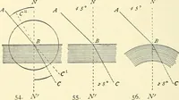 Picture 27 of 151 from The microscope; an introduction to microscopic methods and to histology (1901), leaf 67