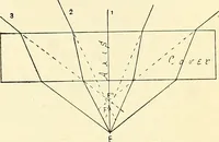 Picture 28 of 151 from The microscope; an introduction to microscopic methods and to histology (1901), leaf 70