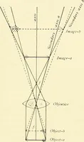 Picture 29 of 151 from The microscope; an introduction to microscopic methods and to histology (1901), leaf 72