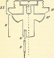 Picture 30 of 151 from The microscope; an introduction to microscopic methods and to histology (1901), leaf 81