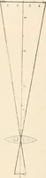 An illustration from The microscope : an introduction to microscopic methods and to histology (1911)