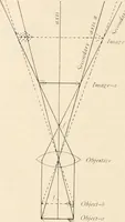 An illustration from The microscope : an introduction to microscopic methods and to histology (1911)