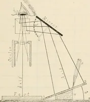 An illustration from The microscope : an introduction to microscopic methods and to histology (1911)