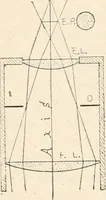 An illustration from The microscope : an introduction to microscopic methods and to histology (1911)
