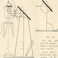 An illustration from The microscope : an introduction to microscopic methods and to histology (1911)