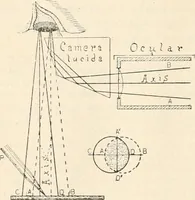 An illustration from The microscope : an introduction to microscopic methods and to histology (1911)