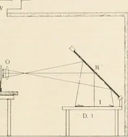 An illustration from The microscope : an introduction to microscopic methods and to histology (1911)