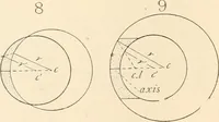 An illustration from The microscope : an introduction to microscopic methods and to histology (1911)