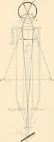 An illustration from The microscope : an introduction to microscopic methods and to histology (1911)