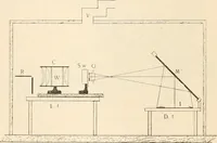 An illustration from The microscope : an introduction to microscopic methods and to histology (1911)