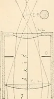 An illustration from The microscope : an introduction to microscopic methods and to histology (1911)