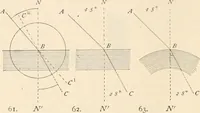An illustration from The microscope : an introduction to microscopic methods and to histology (1911)