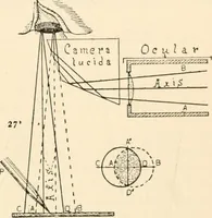 An illustration from The microscope; an introduction to microscopic methods and to histology (1899)