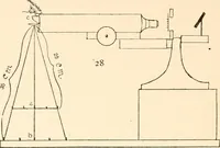 An illustration from The microscope; an introduction to microscopic methods and to histology (1899)
