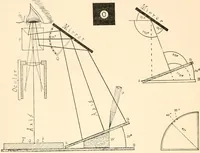 An illustration from The microscope; an introduction to microscopic methods and to histology (1899)