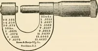 Picture 67 of 95 from The microscope; an introduction to microscopic methods and to histology (1899), leaf 166