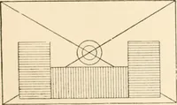 An illustration from The microscope; an introduction to microscopic methods and to histology (1899)