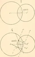 An illustration from The microscope; an introduction to microscopic methods and to histology (1899)