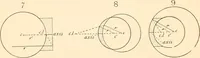 An illustration from The microscope; an introduction to microscopic methods and to histology (1899)