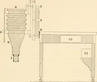 An illustration from The microscope; an introduction to microscopic methods and to histology (1899)