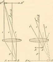 An illustration from The microscope; an introduction to microscopic methods and to histology (1899)