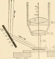 An illustration from The microscope; an introduction to microscopic methods and to histology (1899)