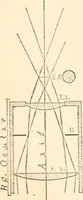 An illustration from The microscope; an introduction to microscopic methods and to histology (1899)