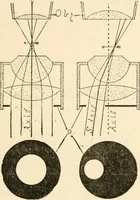 An illustration from The microscope; an introduction to microscopic methods and to histology (1899)