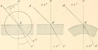 An illustration from The microscope; an introduction to microscopic methods and to histology (1899)