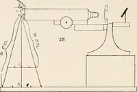 An illustration from The microscope : an introduction to microscopic methods and to histology (1911)
