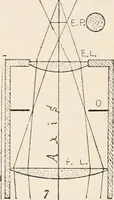 An illustration from The microscope : an introduction to microscopic methods and to histology (1911)