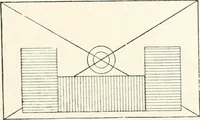 An illustration from The microscope : an introduction to microscopic methods and to histology (1911)