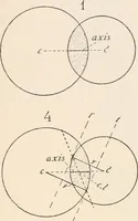An illustration from The microscope : an introduction to microscopic methods and to histology (1911)