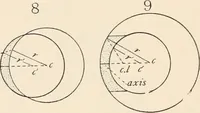 An illustration from The microscope : an introduction to microscopic methods and to histology (1911)