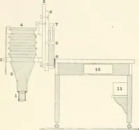 An illustration from The microscope : an introduction to microscopic methods and to histology (1911)