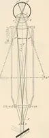 An illustration from The microscope : an introduction to microscopic methods and to histology (1911)