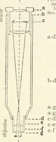 An illustration from The microscope : an introduction to microscopic methods and to histology (1911)