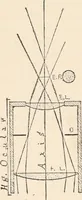 An illustration from The microscope : an introduction to microscopic methods and to histology (1911)