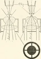 An illustration from The microscope : an introduction to microscopic methods and to histology (1911)