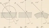An illustration from The microscope : an introduction to microscopic methods and to histology (1911)