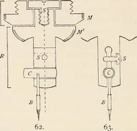 An illustration from The microscope : an introduction to microscopic methods and to histology (1911)
